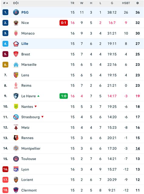 Nh N Nh Soi K O Lille Vs Psg H Ng Y C I Duy N C A Nh V