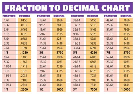 Fraction Chart 10 Free Pdf Printables Printablee