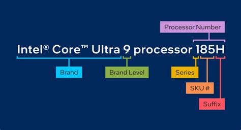 Intel Core Ultra Processors Names And Numbers