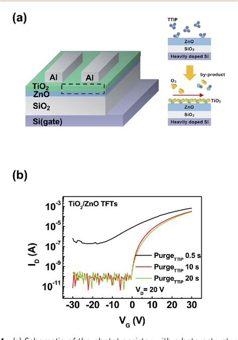 Figure From A Visible Light Phototransistor Based On The