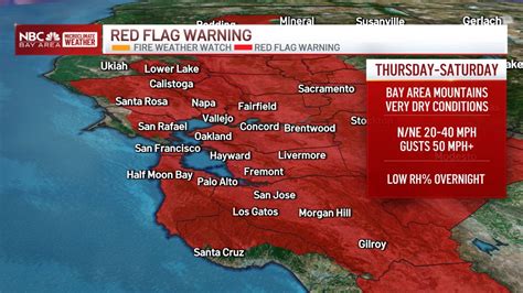 Red Flag Warning Issued For Bay Area Nbc Bay Area