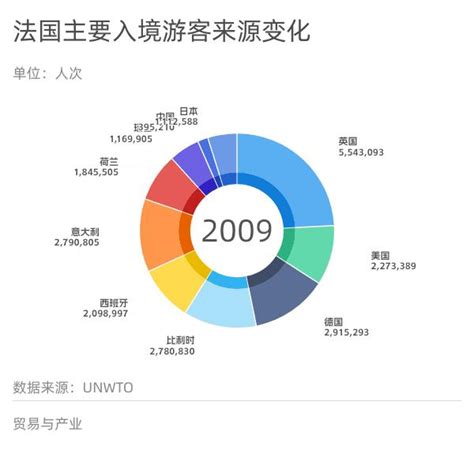 全球跨境旅游分析报告 知乎