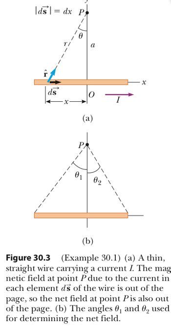 Answered Consider A Thin Straight Wire Carrying Bartleby