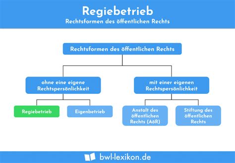 Körperschaft des öffentlichen Rechts Definition Erklärung