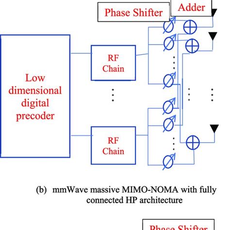 System Models Of Massive Mmwave Mimo Architectures Download