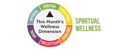 Keeping Up With The Wellness Dimensions Spiritual Wellness