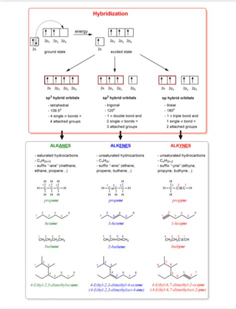 Organic Chemistry I Cheat Sheet Learn Chemistry Online Chemistryscore