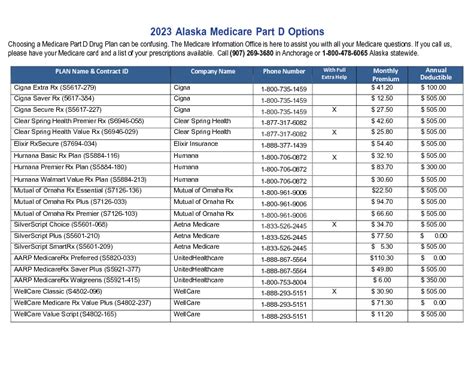 Review And Update Your Medicare Part D Plan Senior Voice