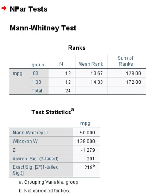 How To Perform A Mann Whitney U Test In SPSS