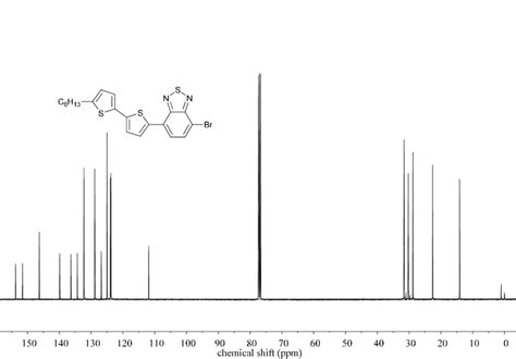 Fig S16 13 C Nmr Spectrum Of Compound 5 In Cdcl 3 At Room Temperature Download Scientific