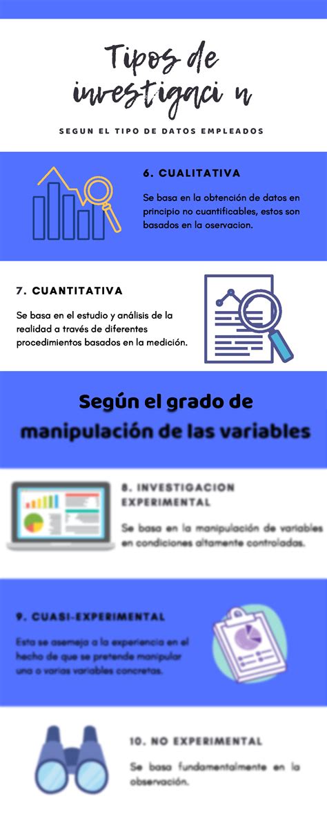 Solution Tipos De Investigaci N Studypool