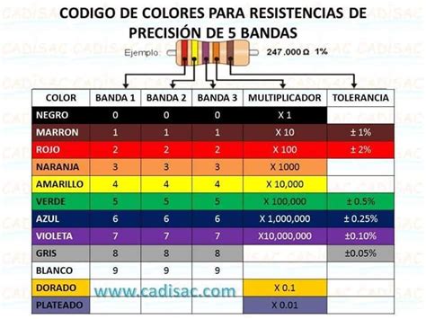 Colores En Diagramas Electricos Manuales Y Diagramas C Dig