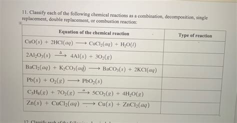 Solved Classify Each Of The Following Chemical Reactions Chegg