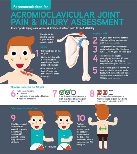 Acromioclavicular Joint (AC Joint) Injuries