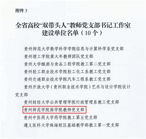 喜报！我校3个基层党组织入选全省“五级书记抓党建”工作“五个一批”工程 项目建设单位 贵州师范学院党委组织部