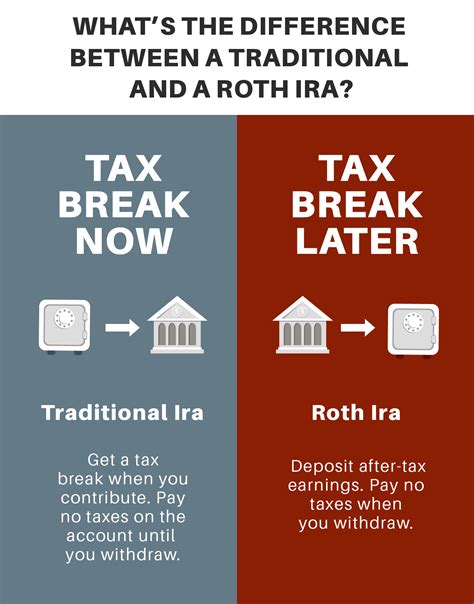 Individual Retirement Accounts Ira Cs Bank Northwest Arkansas