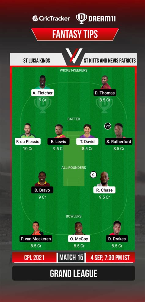 SLK Vs SKN Dream11 Prediction Fantasy Cricket Tips Playing 11 Pitch