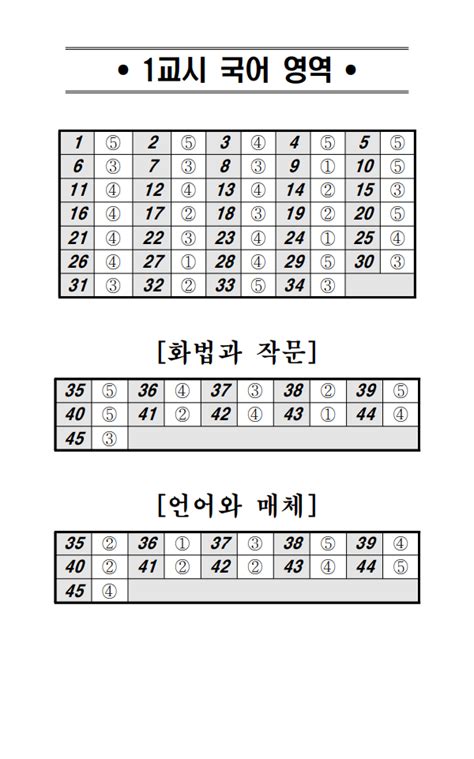 2023 고3 5월 모의고사 국어·수학·영어 정답 공개