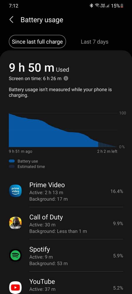 S21+ Battery usage after the june update - Samsung Members