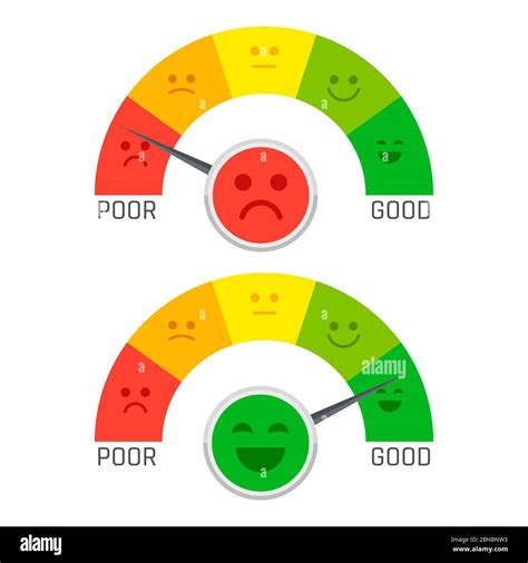 Flat Emotion Pain Scale From Poor To Good Vector Illustration Isolated