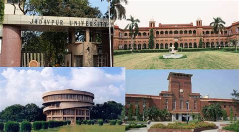 World University Ranking 2018 Top 10 Indian Universities Other Than