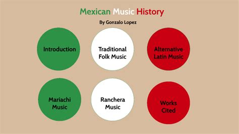 Mexican Music History By Gonzalo Lopez Jr On Prezi