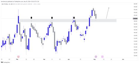 NSE BANKINDIA Chart Image By Altrufincorp TradingView