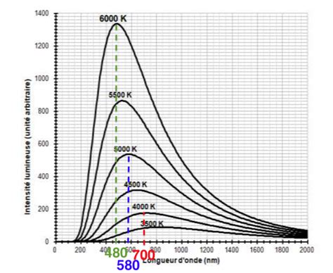 Temp Rature Moyenne De La Surface De La Terre