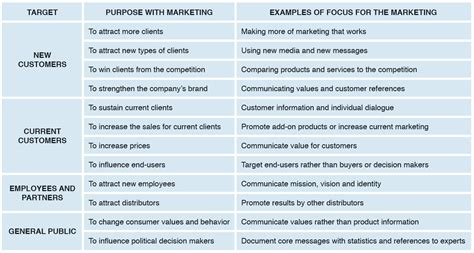 Ways To Market Your Company Ucc Bdci