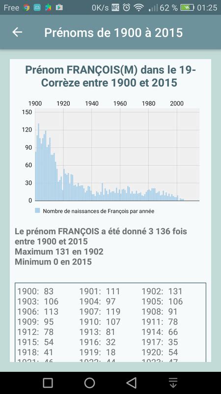 Prénoms En France De 1900 à 2021 App Android Data Gouv Fr