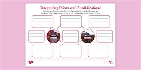 Urban And Rural Scotland Comparison Mind Map Teacher Made