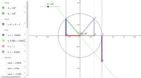 Trigonometric Definition With A Unit Circle Geogebra