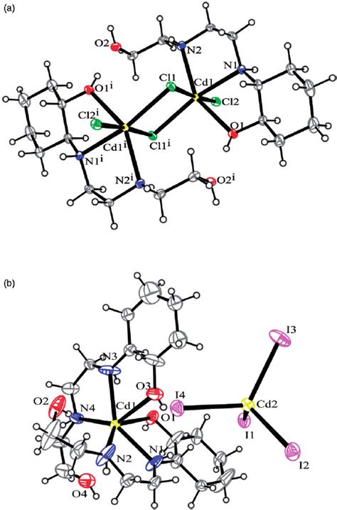 Ortep Diagrams For Molecular Structures Of 1 A And 2 B The Analog Download Scientific