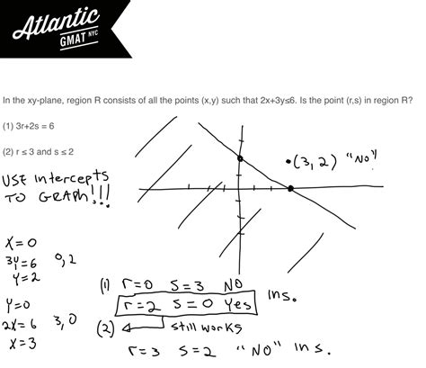 In The Xy Plane Region R Consists Of All The Points X Y Such That 2x