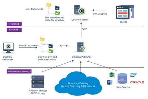 Qlikview Tutorial Understand The Power Of Qlikview Edureka