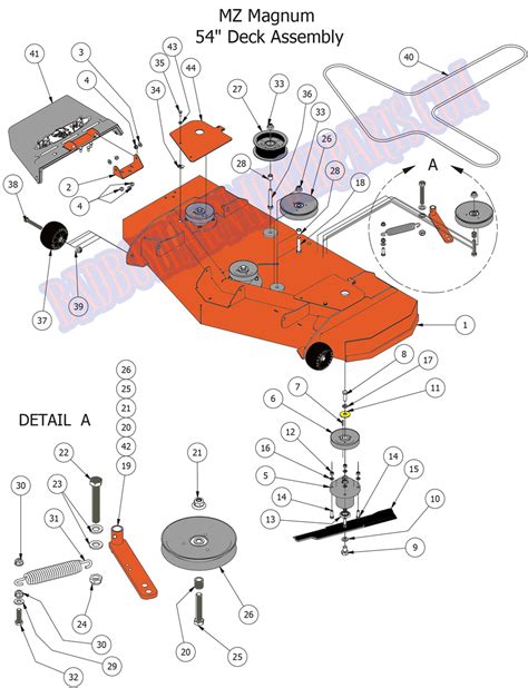 Bad Boy Mower Parts Order History