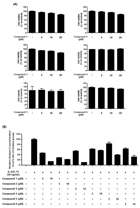 Applied Sciences Free Full Text Anti Atopic Dermatitis Activity Of