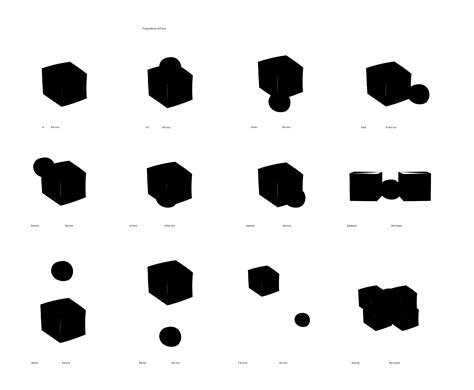 Prepositions Of Place