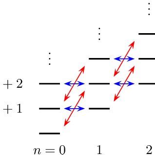 Color Online Schematic Energy Level Pattern For The Construction Of