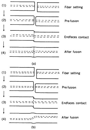 Optical Power Loss Attenuation Part 3 SINARAN OPTIK SDN BHD