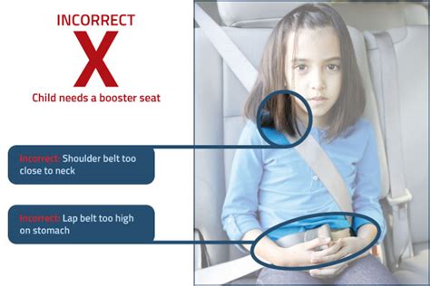 Use A Seatbelt And Wear It Right Buckleupnc Org Securing North