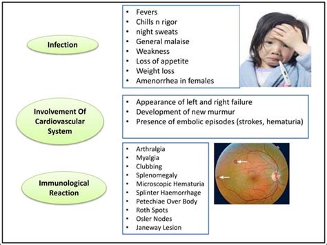 Infective Endocarditis Paediatrics Ppt