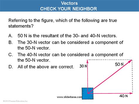 Vectors