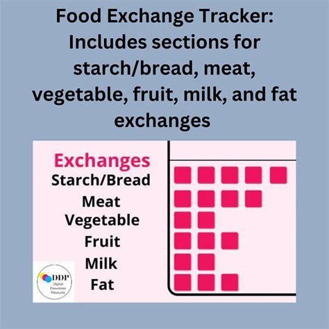 1200 Calorie Food Exchange Diet Tracker For Women Printable Weekly