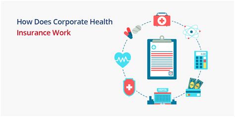 How Does Corporate Health Insurance Work Life And General