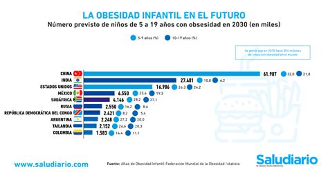 Los Paises Mas Obesos Del Mundo Allyn Gennifer