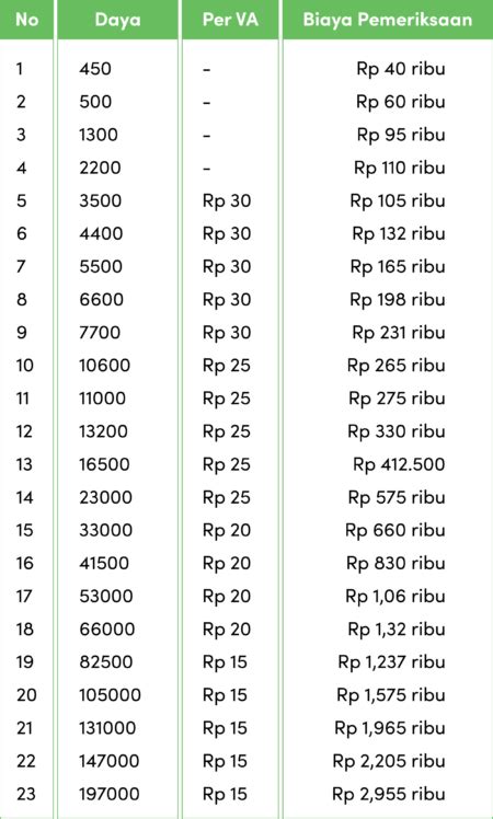 Daftar Biaya Pasang Listrik Baru Terbaru Yuk Siapin