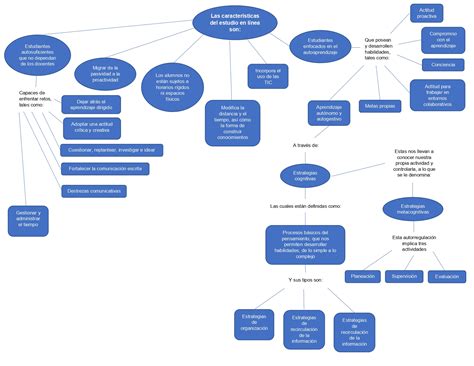 Sesion Actividad Mapa Conceptual Estrategias Cognitivas Porn Sex Sexiezpix Web Porn