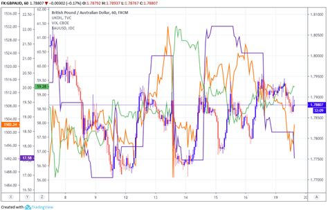 New Zealand Dollar Tipped For Return To Low As Incoming Data Weighs