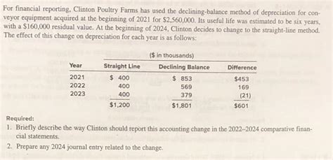 Solved For Financial Reporting Clinton Poultry Farms Has Chegg